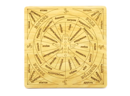 Таблица для работы с маятником «Чакровая» на украинском языке купить в интернет магазине подарков ПраздникШоп